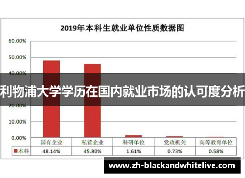 利物浦大学学历在国内就业市场的认可度分析