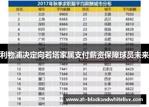 利物浦决定向若塔家属支付薪资保障球员未来